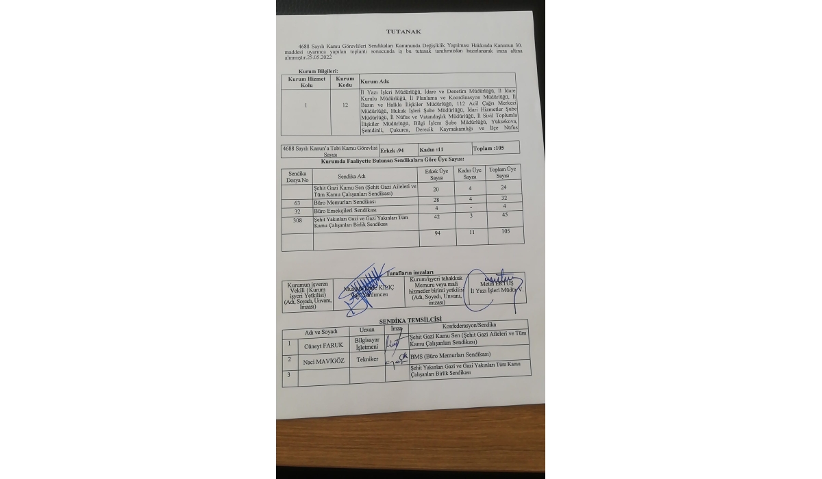 Hakkari Valiliği’nde Yapılan Kamu Memurları Çalışanları Sendika Sayımda Yetki Belirleme Sayımda Yetkili Sendika Şehit Gazi Birlik Sendikası Olmuştur